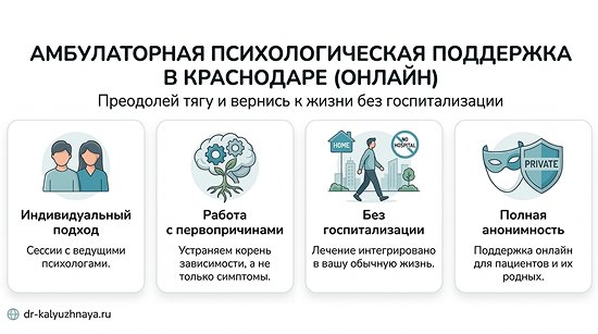 Инфографика об амбулаторной психологической поддержке онлайн в Боготоле. 4 ключевых преимущества: индивидуальный подход, работа с первопричинами, без госпитализации, полная анонимность.